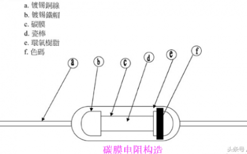 碳膜电阻和金属膜电阻的区别（如何区分）