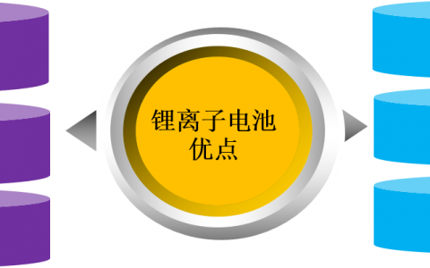 锂电池材料有哪些(锂电池的基本组成材料)