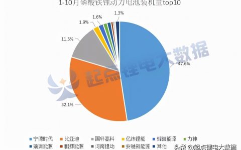 磷酸铁锂电池品牌前十排名(中国十大磷酸铁锂生产厂家)