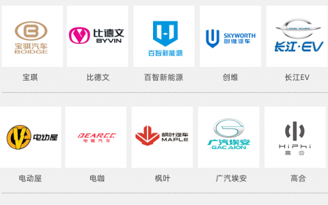 新能源汽车车标图片大全及名字