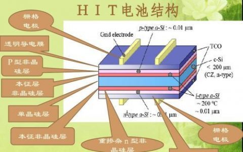 hit电池什么意思(HIT电池介绍)