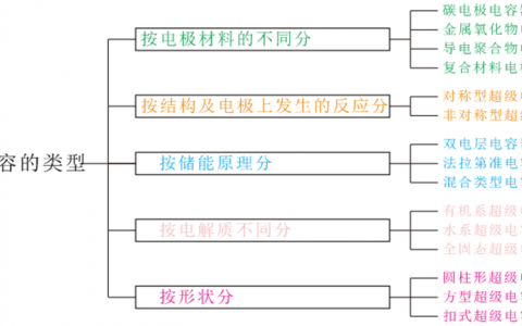 超级电容器的工作原理（超级电容器原理图文详解）