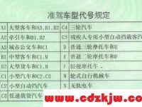 C1证能开摩托车吗?C1驾驶摩托车怎么处罚