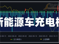 充电桩板块龙头股有哪些 2023十大充电桩龙头股